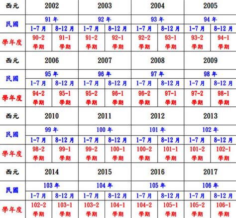 1955年幾歲|民國年份、西元年份、日本年號、中國年號、歲次對照表 – G. T.